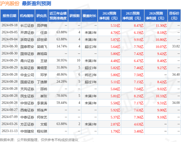 如何操盘一个股票 上海证券：给予沪光股份买入评级