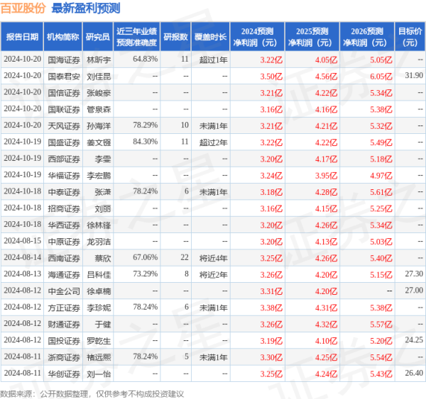 股票配资财经网 中国银河：给予百亚股份买入评级