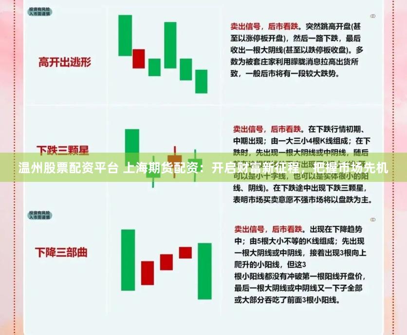 温州股票配资平台 上海期货配资：开启财富新征程，把握市场先机