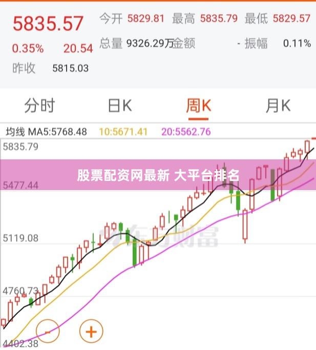 股票配资网最新 大平台排名